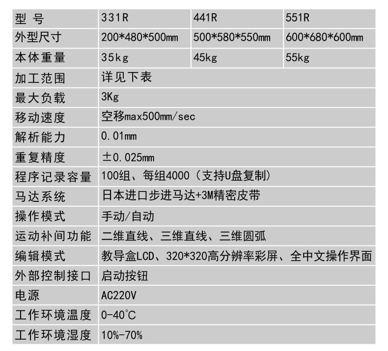 點(diǎn)膠機(jī)參數(shù)