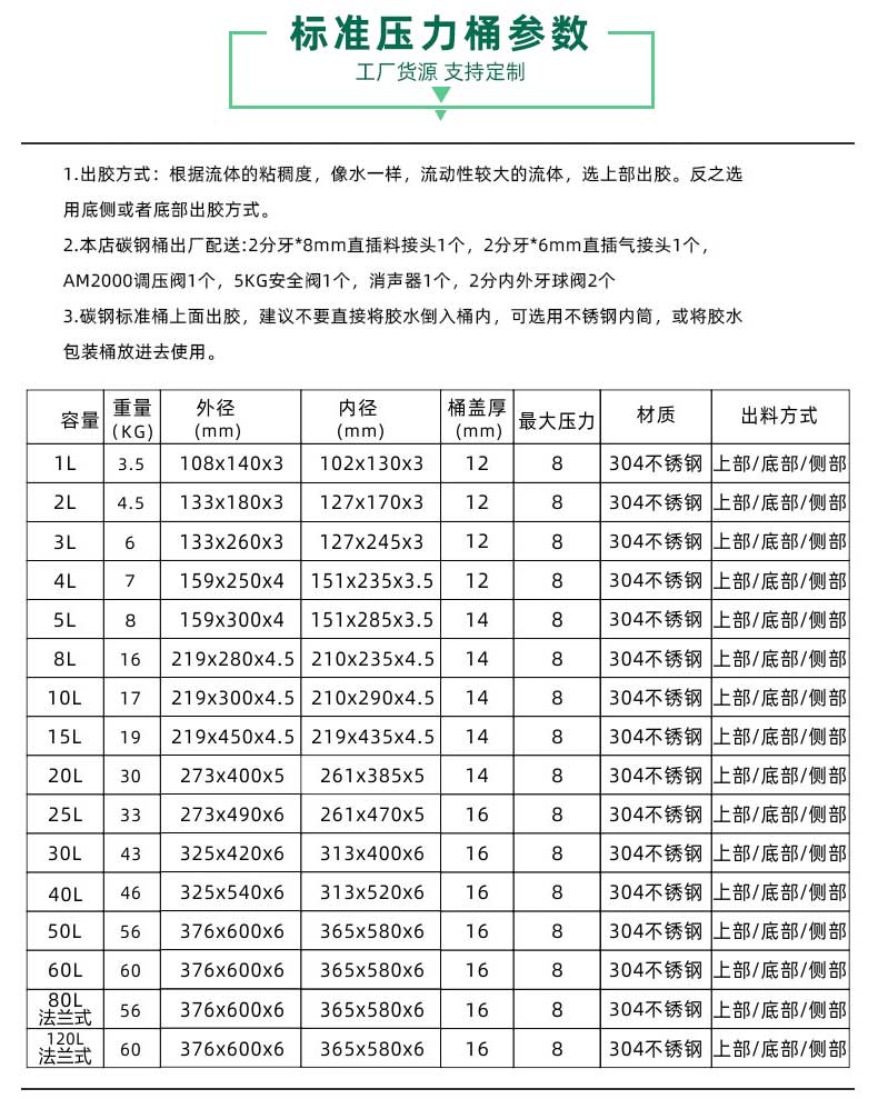 標準壓力桶參數